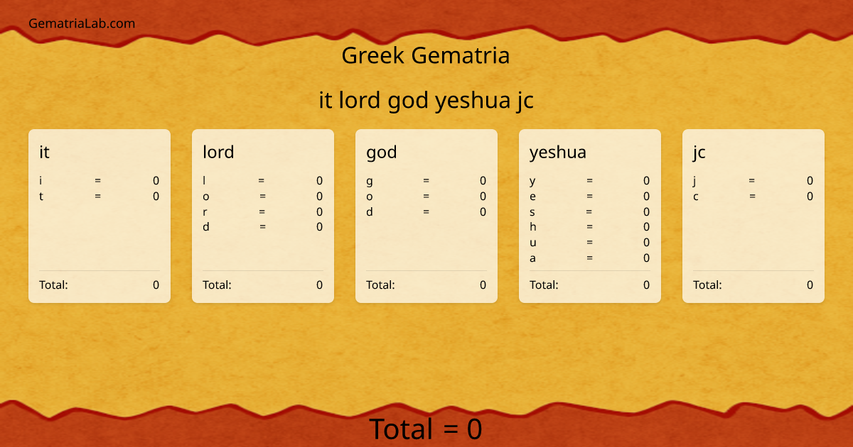 it lord god yeshua jc in greek Gematria